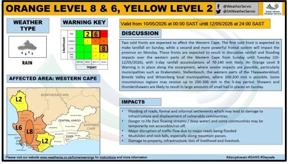 WEATHER WARNING ALERT: Orange Level 6 rain, waves